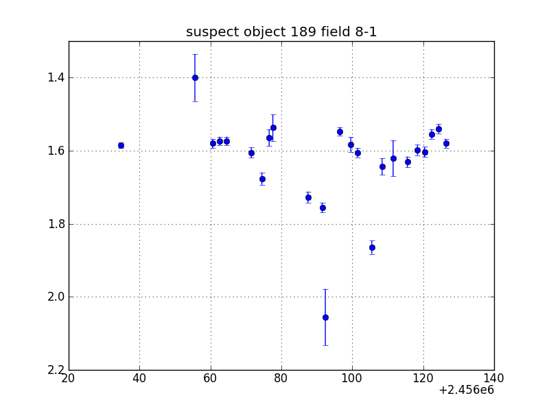 no plot available, curve is too noisy